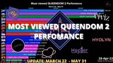 Most viewed QUEENDOM 2 Perfomance [UPDATE MARCH 22 - MAY 31]
