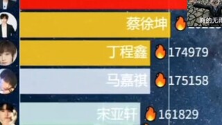 【鬼畜篇】现在乃是黄昏，但坤坤永远不会输!