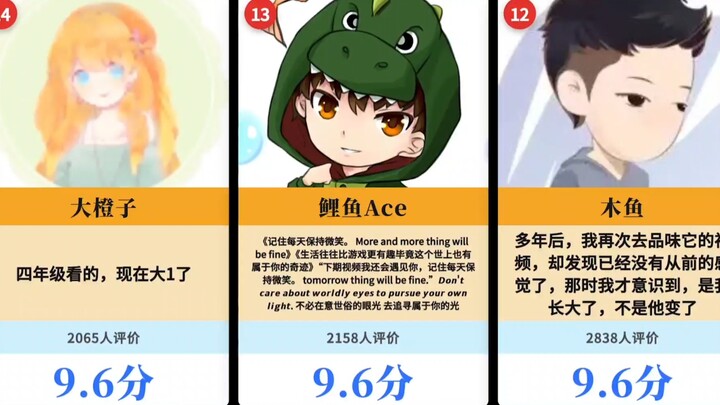 Minecraft Streamer Rating Rankings [Hupu]
