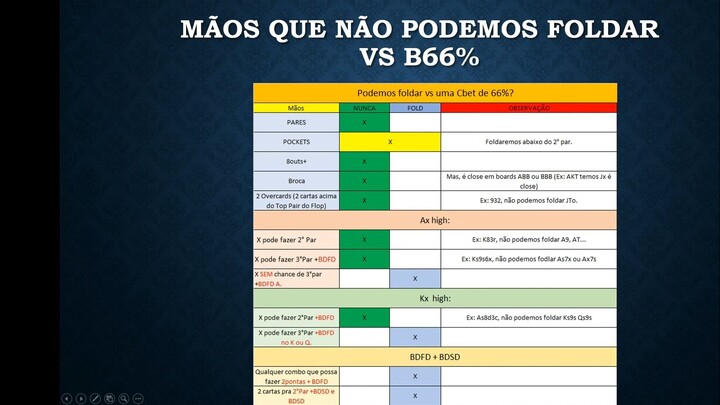 KKgustavoKK Curso Exclusivo Proof 3  - Defesa do BB vs Cbet Flop – Teoria Geral