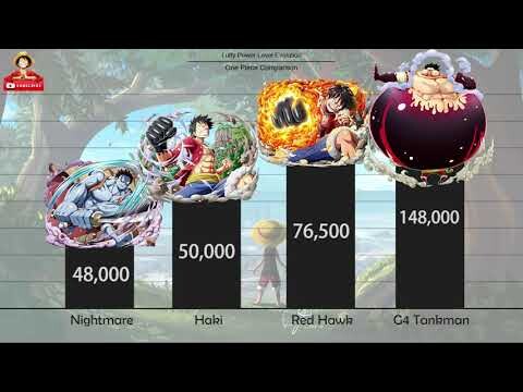 Luffy Power Level Evolution - One Piece @One Piece Comparison