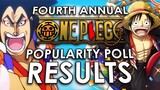 The Fourth Annual RogersBase One Piece Popularity Poll Results
