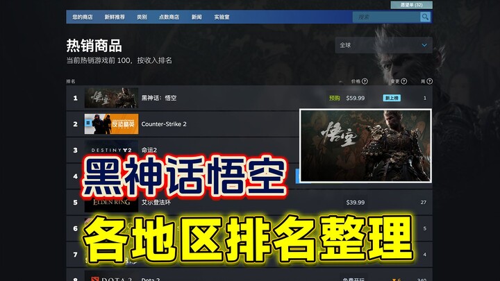 ترتيب مبيعات «هيه شين هو كونغ» على ستيم حسب المنطقة في اليوم الأول من البيع المسبق