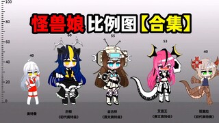 【新怪兽娘列传/大合集】全50余种怪兽娘？身高比例图大合集！
