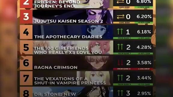 top 10 anime in this week