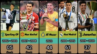 Cristiano Ronaldo's Goals Every Season🇵🇹🤩||Sporting ● Man United ● Real Madrid ● Juventus ● Al Nassr