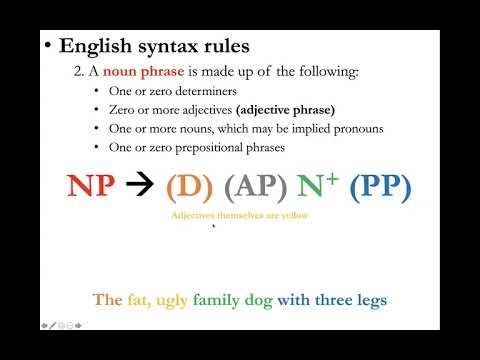 7 - Syntax, Syntax Rules, and Syntax Trees NEW 2021