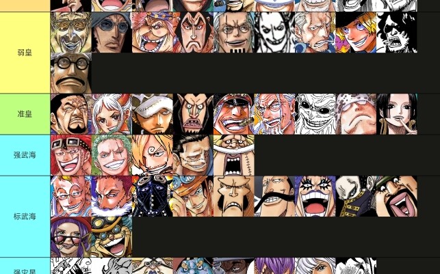 One Piece latest objective power ranking