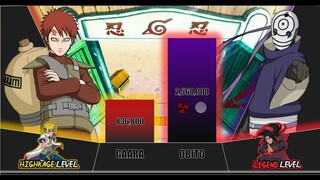 GAARA VS OBITO POWER LEVEL|meanku