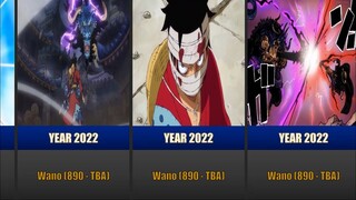 The Evolution of Monkey D. Luffy (1999 - 2022)