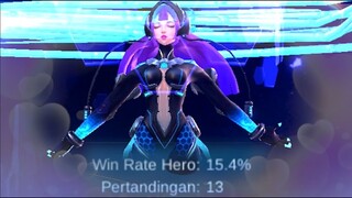 SELENA EXE | APA ITU WIN RATE