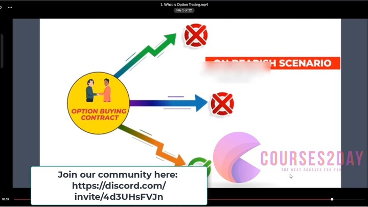 JFT - Madras Trader Option Buying Course Download