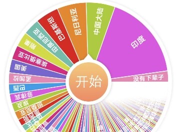 Khởi động lại trình giả lập: Kiếp sau đầu thai ở nước nào?