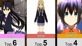 【12月】京阿尼女角色人气排行TOP100！