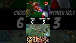 Choou vs Philippines no.1 chou🔥 (1v1) who will be win🔥 #choou #chou #mlbb #shorts