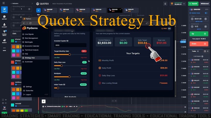 Quotex Strategy Hub with Pipgems Risk Management