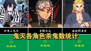 【鬼灭之刃】鬼灭角色杀鬼数量统计