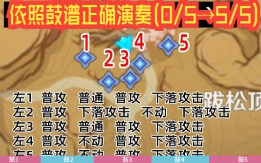 【原神3.6】依照鼓谱正确演奏方法（0/5→5/5），UP配音指导