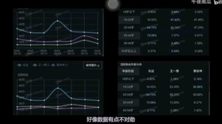 The original seven-minute video was deleted due to Xiao Zhan's fans