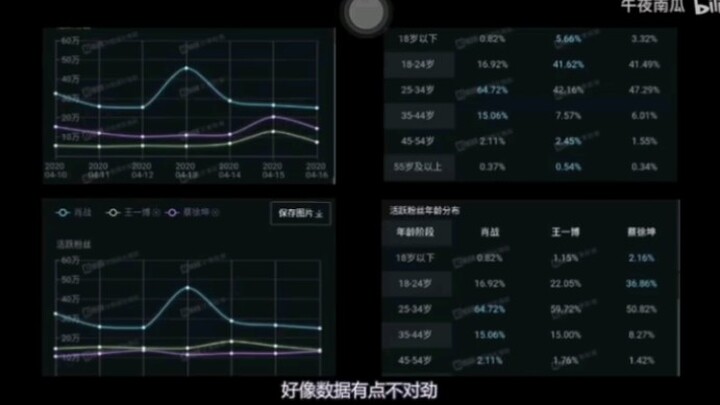 The original seven-minute video was deleted due to Xiao Zhan's fans