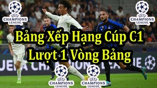 Kết Quả Cúp C1 Châu Âu Lượt Trận Thứ 1 - Bảng Xếp Hạng Mới Nhất