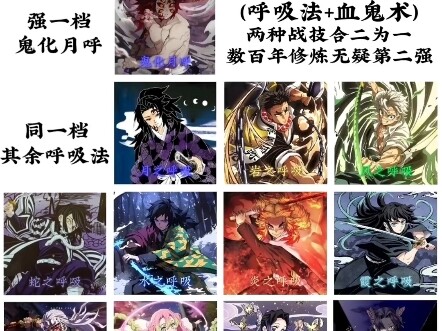 鬼灭之刃呼吸法强度档位排行（排名不分前后）