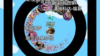 JOJO的奇妙淘汰赛（五）