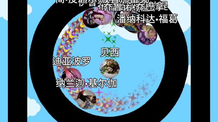 JOJO的奇妙淘汰赛（五）