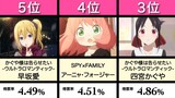 米国人票选2022年日本春季动画"十大最佳女性角色"！