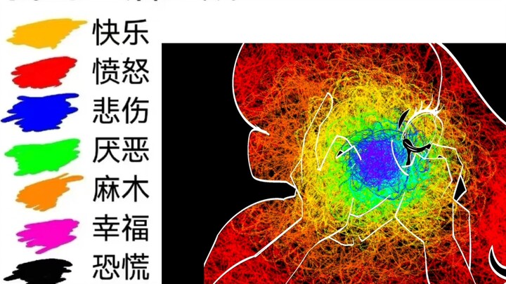 光敏预警⚠⚠⚠我的生活组成
