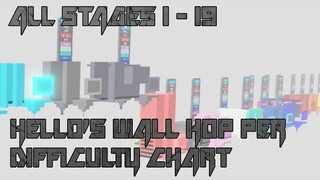 Hello's Wall Hop Per Difficulty Chart [All Stages 1-19] (ROBLOX Obby)