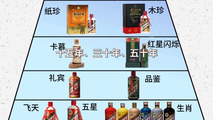 Bạn có biết cách phân cấp của rượu Mao Đài không?