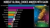 GAON CHART MUSIC Awards 2020 Global Choice Final Round Voting Ranking