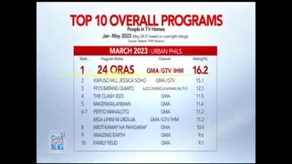 GMA- 24 Oras (No.1 Newscast) (1998 Version)