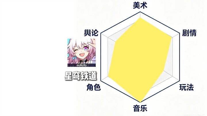 【เกมมือถือ】การแสดงกราฟหกมิติแบบรวม (ยุติธรรมแน่นอน)