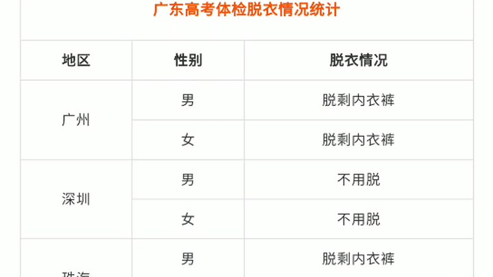 Tes kesehatan masuk universitas ternyata harus buka baju?!