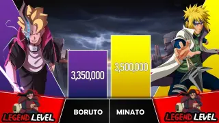 BORUTO VS MINATO Power Levels I Naruto / Boruto Power Scale I Anime Senpai Scale