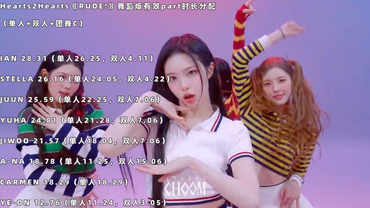 Hearts2Hearts vũ đạo bản «RUDE!» phân bổ thời lượng các phần hiệu quả