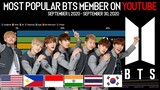 BTS ~ Most Popular Searched Member on YouTube in Different Countries & Worldwide