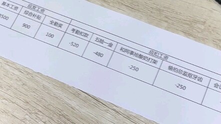 لماذا هناك تعجب أحمر، لو سمحت؟