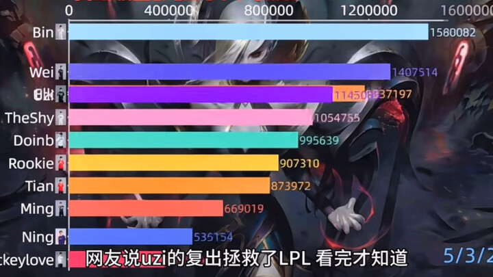 问:什么是顶流？答:Uzi