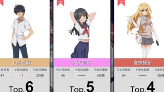 【7月】某系列动漫角色人气Top50！（补番目录）