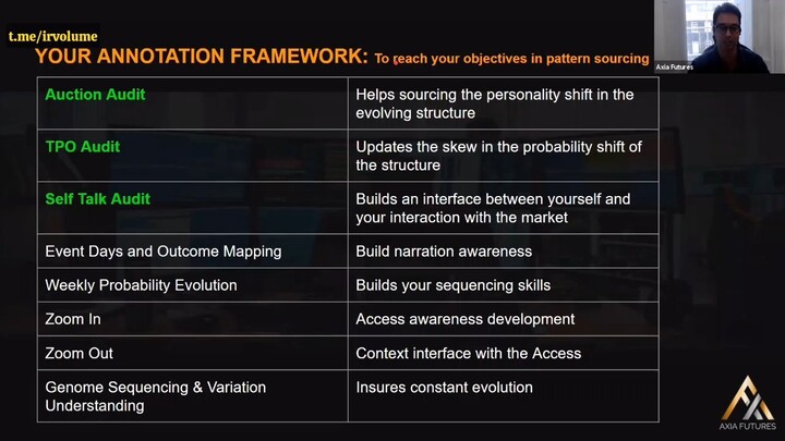 Axia Futures 14th Feb Masterclass (NEW VERSION)Part 8