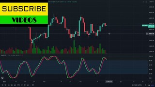 Binance BTC signal Bearish!