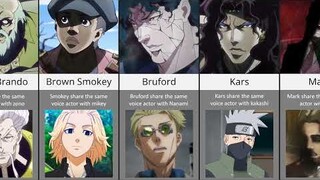 JoJo Characters Who Share Voice Actors