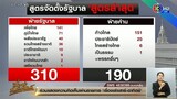 ‘สว.สมชาย’ กาง 3  สูตร ‘เพื่อไทย’ แกนนำตั้งรัฐบาล แฉสูตรใหม่ ซ่อนปมซ่อนเงื่อน