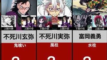 [Demon Slayer] The number of demons defeated in the twelve ghost months! You will never guess who ki