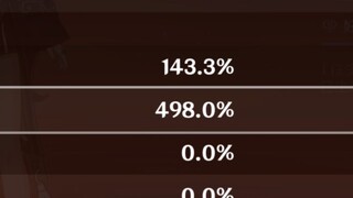 [ Genshin Impact ] Do you like walnuts with 500 burst damage? ?