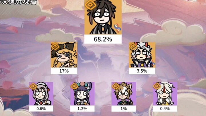 สภาพปัจจุบันของพื้นที่หินลึก 4.4 ในเก็นชินอิมแพกต์