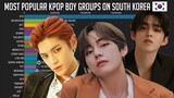 K-Pop Boy Group Most Popular on South Korea [2020-2021]